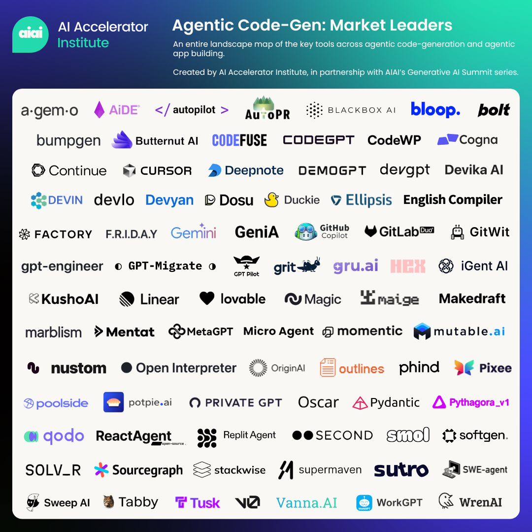 Agentic Code Gen Ecosystem Map 2025